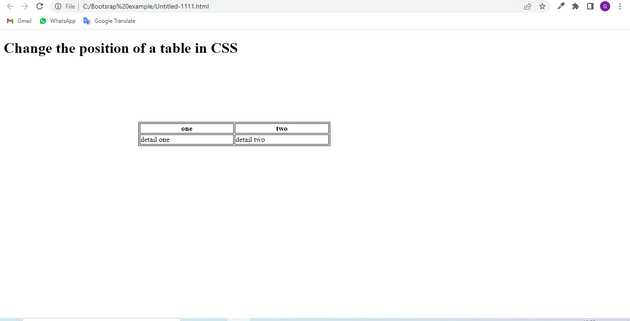 Bootstrap, position-table